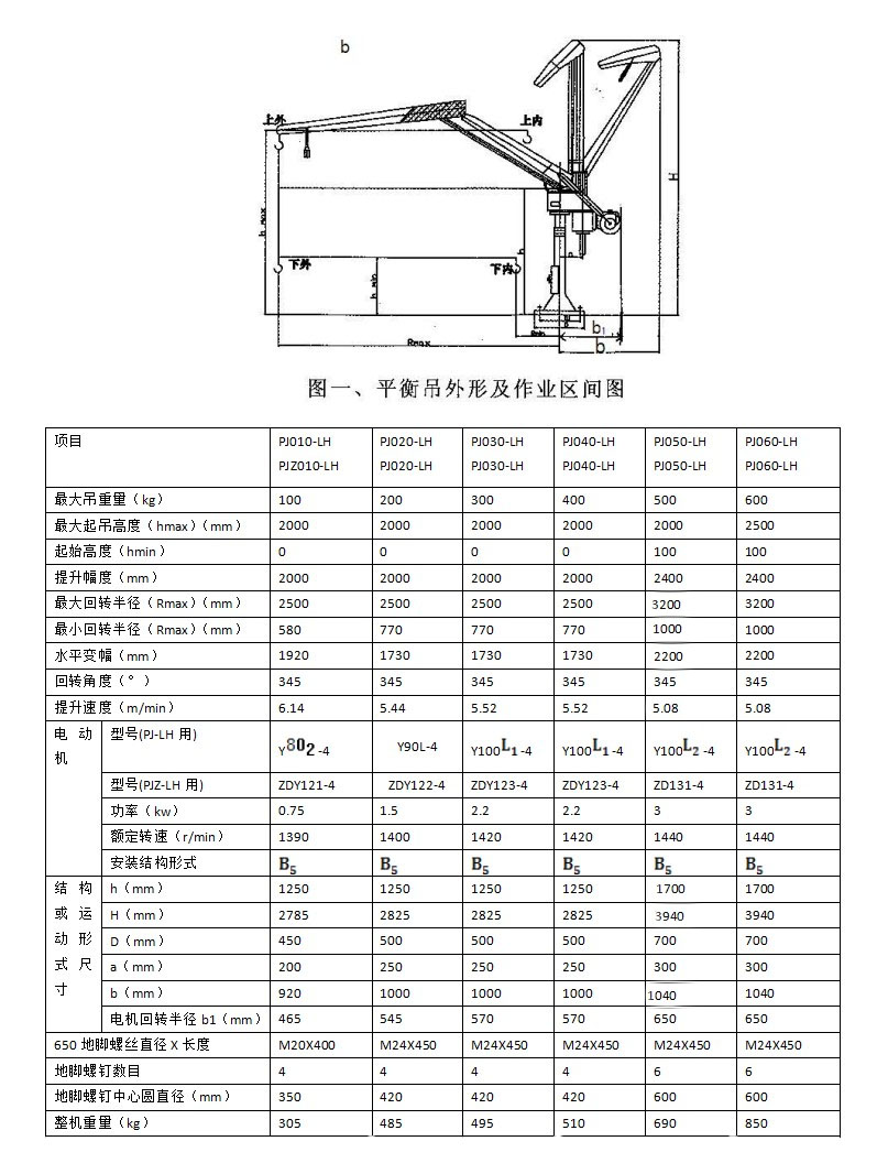 PJ-LH平衡吊參數.JPG